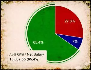 Tax Calculator